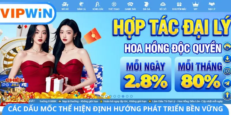 Các dấu mốc thể hiện định hướng phát triển bền vững